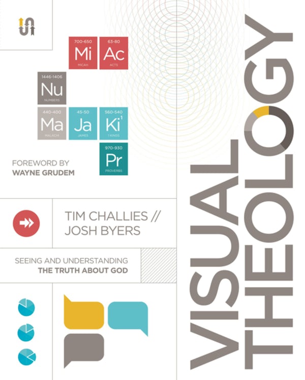 Cover image for Visual Theology, isbn: 9780310520436